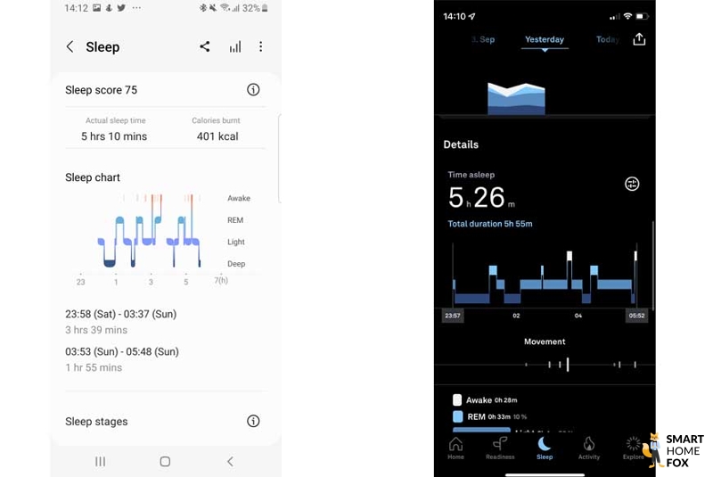 Данные часов Galaxy Watch 5 и кольца Oura Ring.